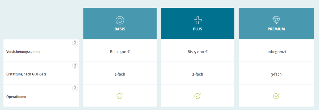 Gothaer Hundeversicherung Vergleich & Erfahrungen 04/2025